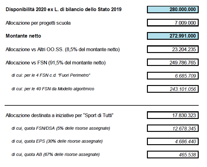 tabella