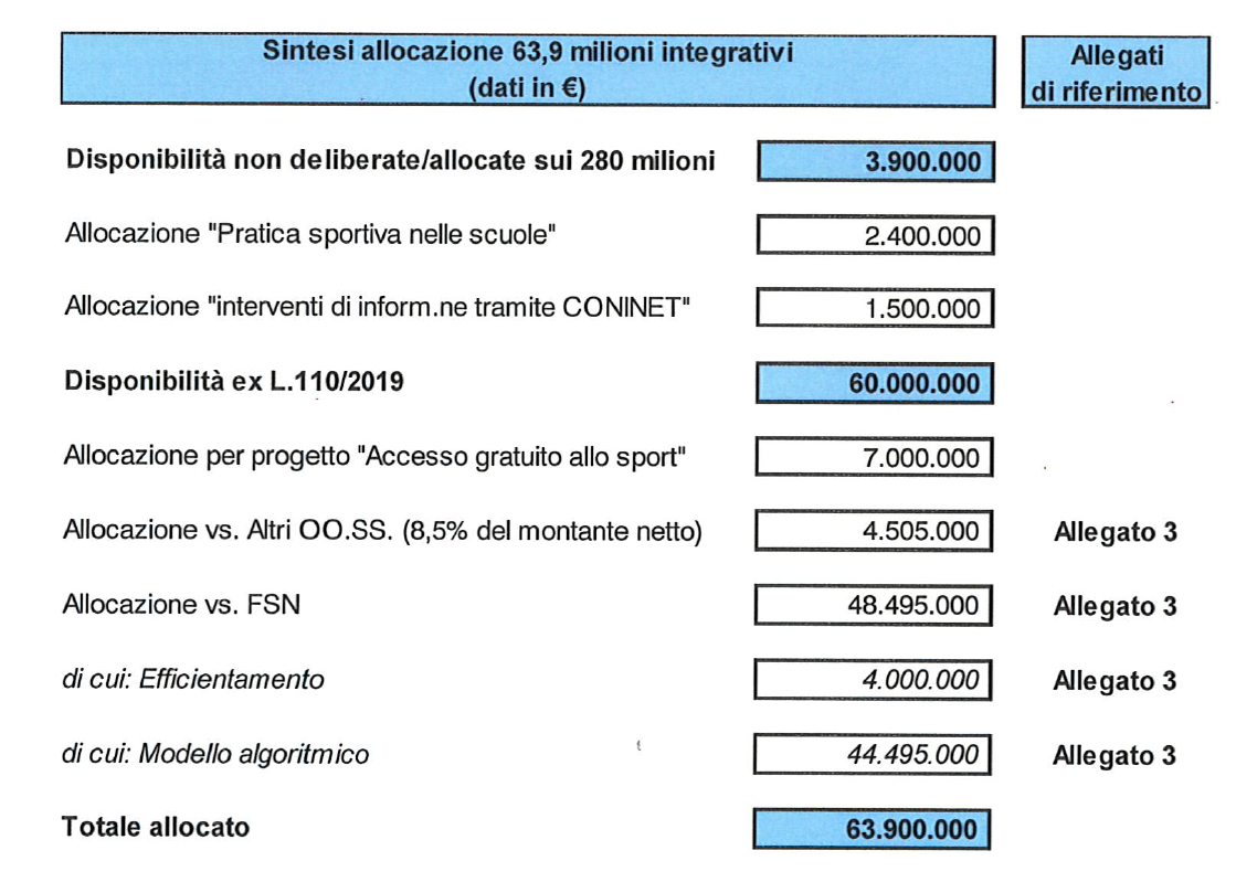 tabellasintesi